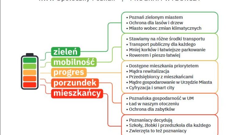 Skąd się wziął Społeczny Poznań? Kontynuacja ruchów miejskich?